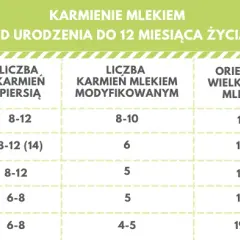 Ile pije noworodek karmiony piersią? Kluczowe informacje o ilości mleka.