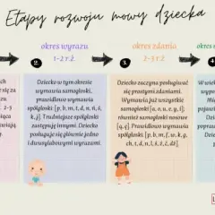 Ile lat ma dziecko, gdy zaczyna mówić? Kluczowe etapy rozwoju mowy