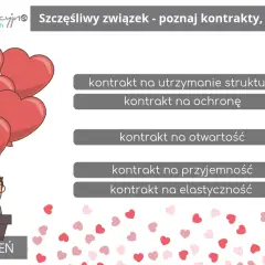 Czy jestem szczęśliwa w związku test – poznaj prawdę o swojej relacji
