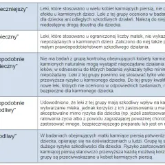 Bezpieczne syropy na kaszel przy karmieniu piersią – co wybrać?