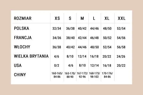 Tabela rozmiarów odzieży damskiej: polska, francuska, włoska, brytyjska, USA, chińska.
