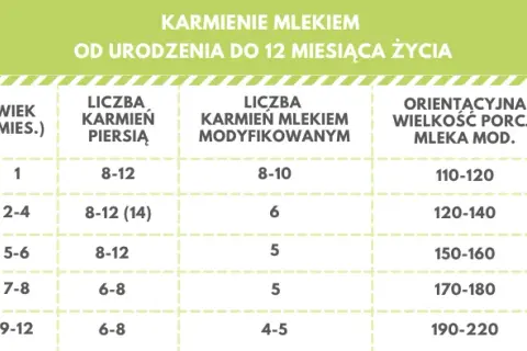 Ile pije noworodek karmiony piersią? Kluczowe informacje o ilości mleka.