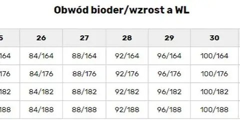 W32 L34 jaki to rozmiar damski? Oto odpowiedniki i wymiary dla Ciebie!