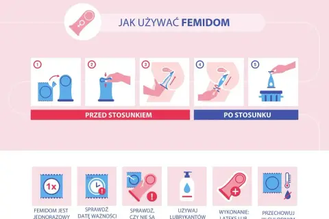 Jak założyć damską prezerwatywę? Instrukcje krok po kroku i porady.