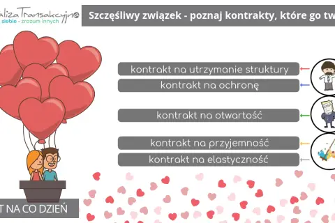 Czy jestem szczęśliwa w związku test – poznaj prawdę o swojej relacji