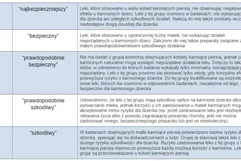 Bezpieczne syropy na kaszel przy karmieniu piersią – co wybrać?
