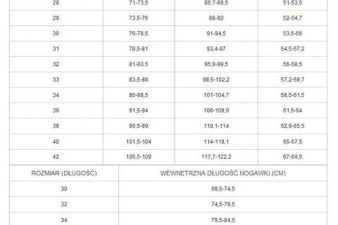 Rozmiar 29 spodni damskich - jaki obwód pasa to odpowiada?