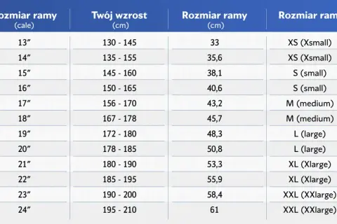 Rower damski ile cali: znajdź idealny rozmiar kół do swojego wzrostu
