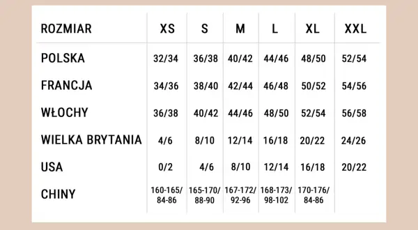Tabela rozmiarów odzieży damskiej: polska, francuska, włoska, brytyjska, USA, chińska.