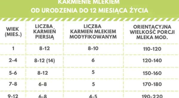 Ile pije noworodek karmiony piersią? Kluczowe informacje o ilości mleka.