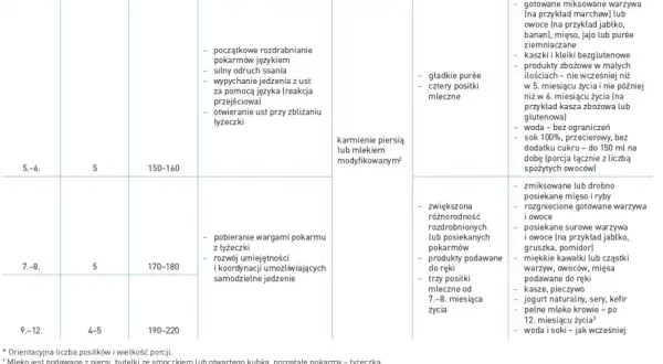 Jak często karmić 4-miesięczne niemowlę piersią? Odpowiedzi, które musisz znać!