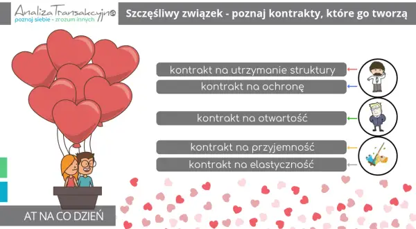 Czy jestem szczęśliwa w związku test – poznaj prawdę o swojej relacji