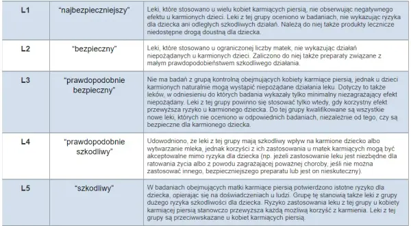Bezpieczne syropy na kaszel przy karmieniu piersią – co wybrać?