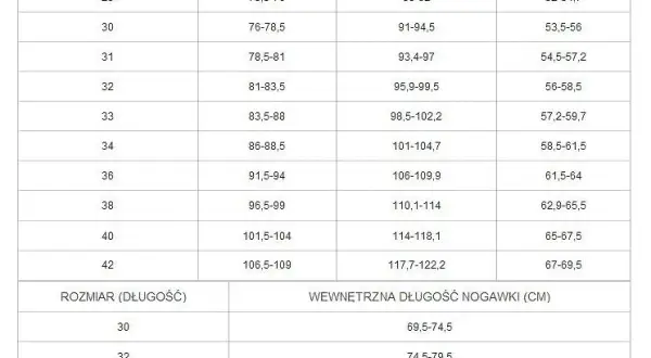 Rozmiar 29 spodni damskich - jaki obwód pasa to odpowiada?
