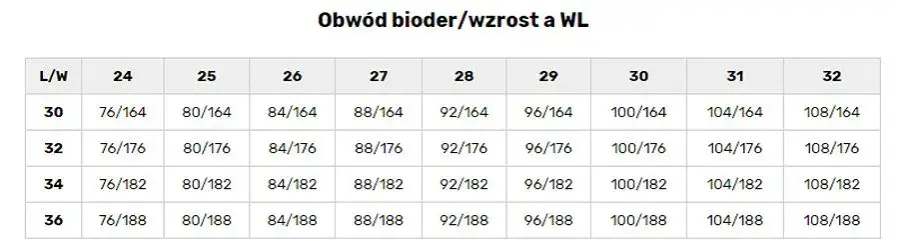 W32 L34 jaki to rozmiar damski? Oto odpowiedniki i wymiary dla Ciebie!