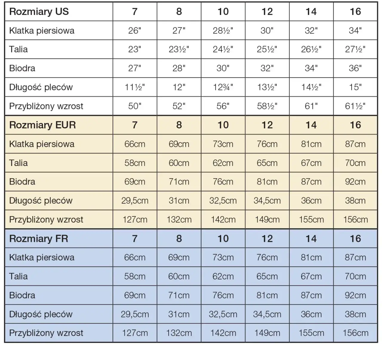 Zdjęcie 12 jaki to rozmiar damski? Poznaj różnice w systemach numeracji.