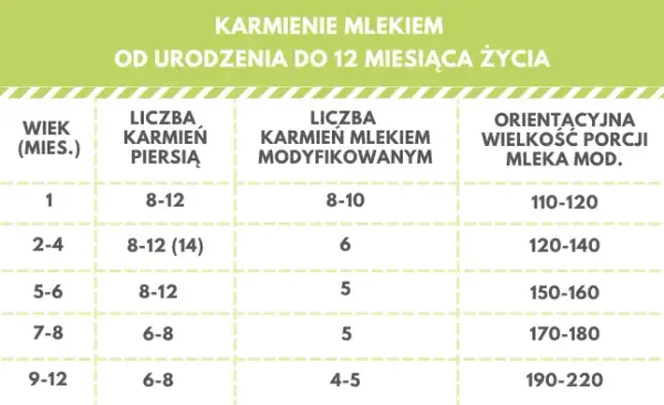 Ile pije noworodek karmiony piersią? Kluczowe informacje o ilości mleka.