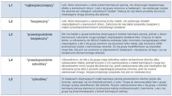 Bezpieczne syropy na kaszel przy karmieniu piersią – co wybrać?